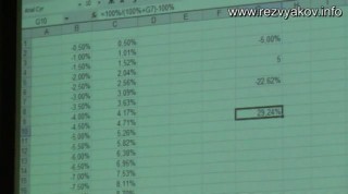Точки входа в рынок по А.Резвякову Точки входа в рынок по А.Резвякову